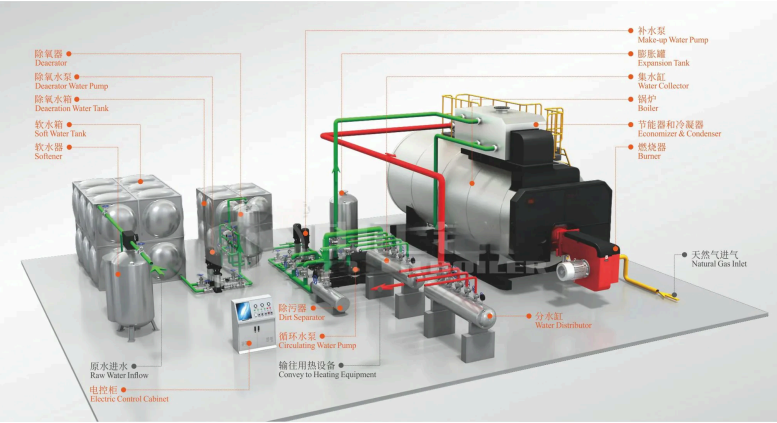 A Comprehensive Overview of Oil-Fired Hot Water Boilers